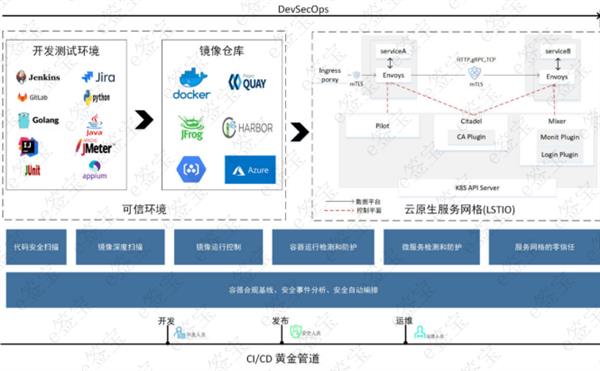 强势入选《2020中国零信任全景图》 e签宝做了这些事